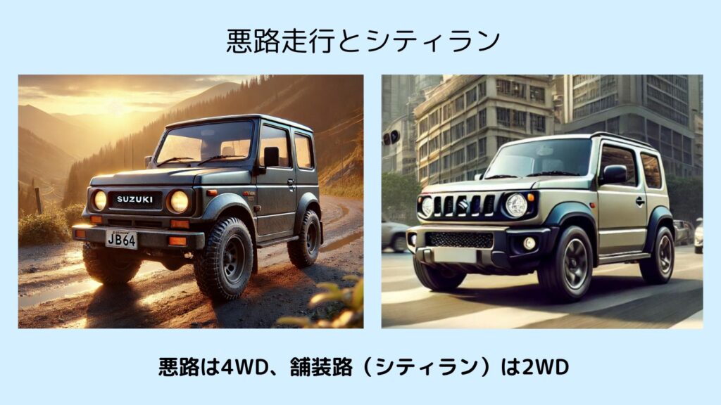 ジムニーによる悪路走行と舗装路(シティラン)の比較。悪路では4WD、舗装路では2WDが推奨される走行シーンを視覚的に説明。